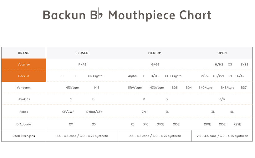 Backun Vocalise Mouthpiece